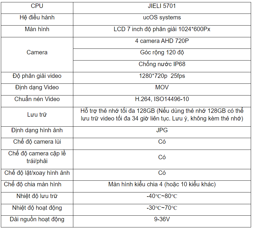thông số kỹ thuật của camera hành trình xe tải gt8 ghi hình 4 kênh